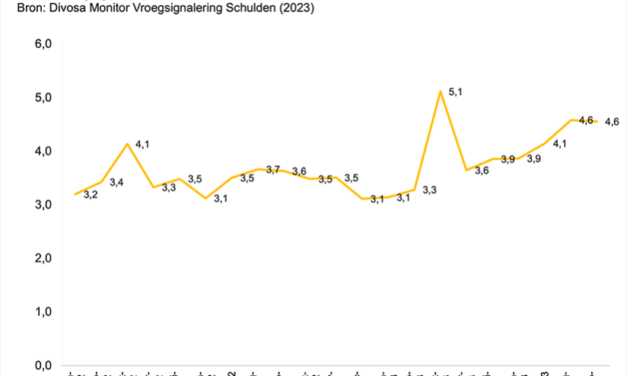 Opnieuw meer signalen van betalingsachterstanden richting gemeenten
